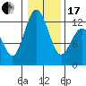 Fox Island tide chart for Wednesday, January 17, 2024