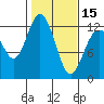 Fox Island tide chart for Thursday, February 15, 2024