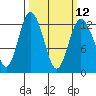 Fox Island tide chart for Tuesday, March 12, 2024