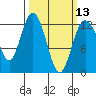 Fox Island tide chart for Wednesday, March 13, 2024
