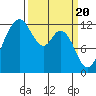 Fox Island tide chart for Wednesday, March 20, 2024