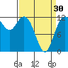 Fox Island tide chart for Saturday, March 30, 2024