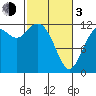 Fox Island tide chart for Sunday, March 3, 2024