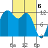 Fox Island tide chart for Wednesday, March 6, 2024