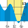 Fox Island tide chart for Saturday, April 13, 2024