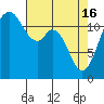 Fox Island tide chart for Tuesday, April 16, 2024