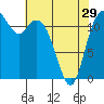 Fox Island tide chart for Monday, April 29, 2024