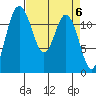 Fox Island tide chart for Saturday, April 6, 2024