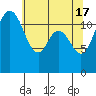 Fox Island tide chart for Friday, May 17, 2024