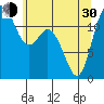 Fox Island tide chart for Thursday, May 30, 2024