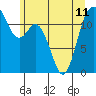 Fox Island tide chart for Tuesday, June 11, 2024