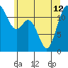 Fox Island tide chart for Wednesday, June 12, 2024