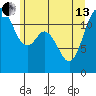 Fox Island tide chart for Thursday, June 13, 2024
