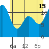 Fox Island tide chart for Saturday, June 15, 2024
