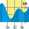 Fox Island tide chart for Sunday, June 16, 2024