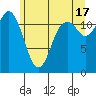 Fox Island tide chart for Monday, June 17, 2024