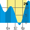 Fox Island tide chart for Wednesday, June 26, 2024