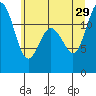 Fox Island tide chart for Saturday, June 29, 2024