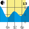 Fox Island tide chart for Saturday, July 13, 2024