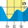 Fox Island tide chart for Monday, July 15, 2024