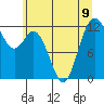 Fox Island tide chart for Tuesday, July 9, 2024