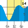 Fox Island tide chart for Wednesday, August 14, 2024