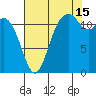 Fox Island tide chart for Thursday, August 15, 2024