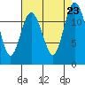 Fox Island tide chart for Friday, August 23, 2024