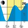 Fox Island tide chart for Monday, August 26, 2024