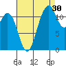 Fox Island tide chart for Friday, August 30, 2024