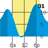 Fox Island tide chart for Saturday, August 31, 2024