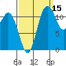 Fox Island tide chart for Sunday, September 15, 2024