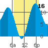 Fox Island tide chart for Monday, September 16, 2024