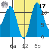 Fox Island tide chart for Tuesday, September 17, 2024