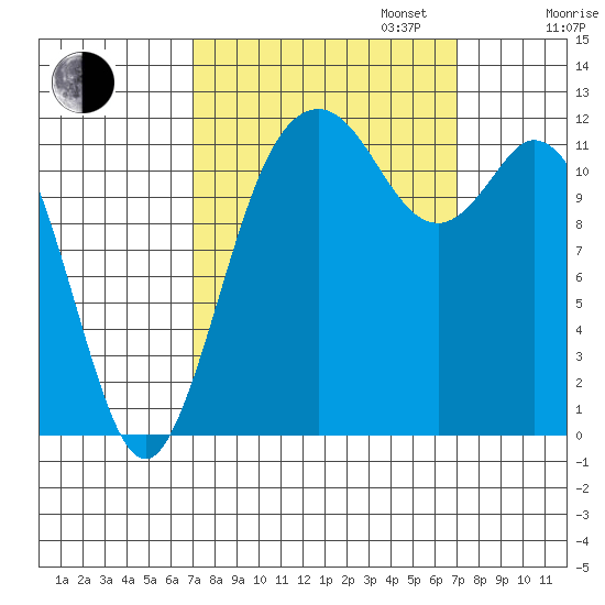 Fox Island tide chart for Tuesday, September 24, 2024