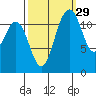 Fox Island tide chart for Sunday, September 29, 2024