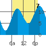 Fox Island tide chart for Saturday, September 7, 2024