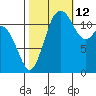 Fox Island tide chart for Saturday, October 12, 2024