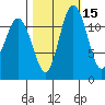 Fox Island tide chart for Tuesday, October 15, 2024