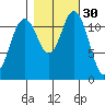 Fox Island tide chart for Wednesday, October 30, 2024