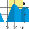 Fox Island tide chart for Wednesday, October 9, 2024