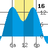 Fox Island tide chart for Saturday, November 16, 2024