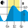 Fox Island tide chart for Friday, November 8, 2024