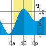 Fox Island tide chart for Saturday, November 9, 2024