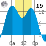Fox Island tide chart for Sunday, December 15, 2024