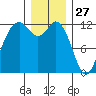 Fox Island tide chart for Friday, December 27, 2024