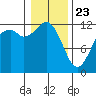 Fox Island tide chart for Thursday, January 23, 2025