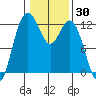 Fox Island tide chart for Thursday, January 30, 2025