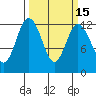 Fox Island tide chart for Saturday, March 15, 2025