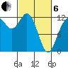 Fox Island tide chart for Thursday, March 6, 2025